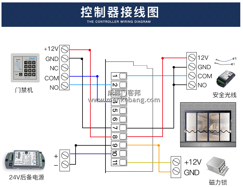 凱菲特自動門說明書,kfit自動門說明書